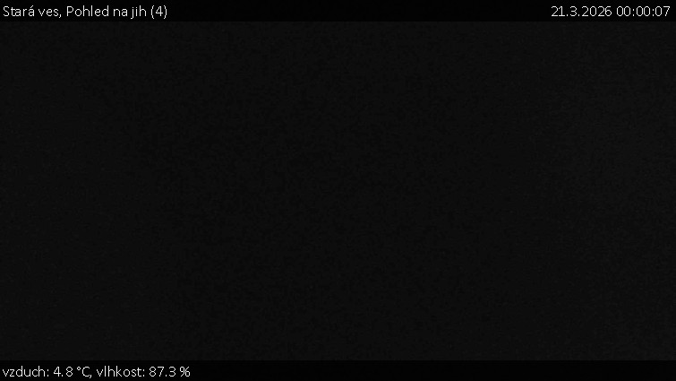 Stará ves - Pohled na jih (4) - 21.3.2026 v 00:00