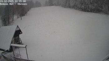 Ski areál Kubova Huť