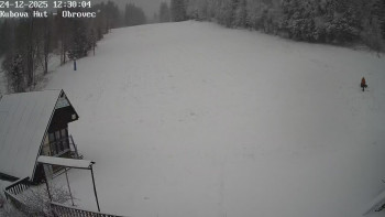 Ski areál Kubova Huť