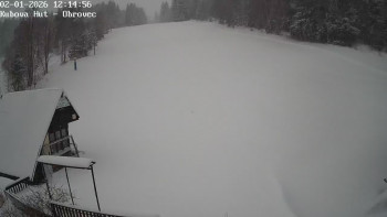 Ski areál Kubova Huť