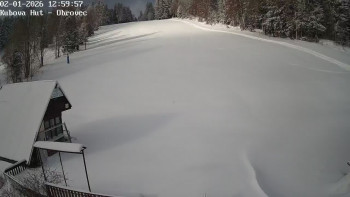 Ski areál Kubova Huť