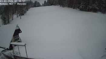 Ski areál Kubova Huť