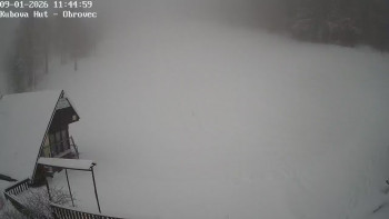 Ski areál Kubova Huť