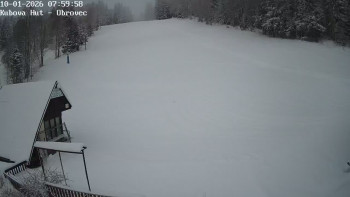 Ski areál Kubova Huť