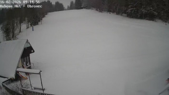 Ski areál Kubova Huť