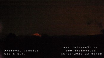 Obec Držková