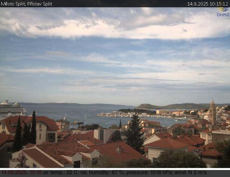 Město Split - Přístav Split - 14.9.2025 v 10:15