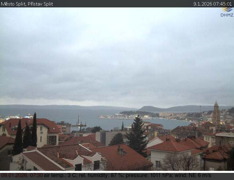 Město Split - Přístav Split - 9.1.2026 v 07:45