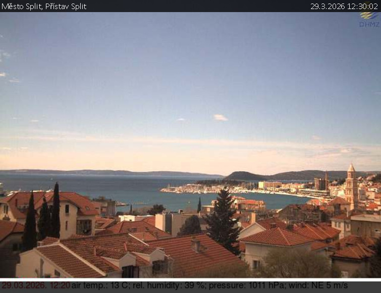 Město Split - Přístav Split - 29.3.2026 v 12:30