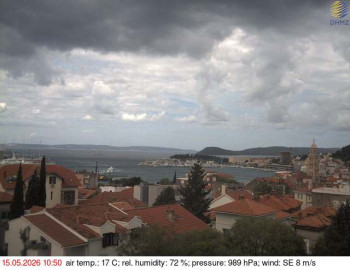 Město Split