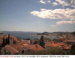 Přístav Split