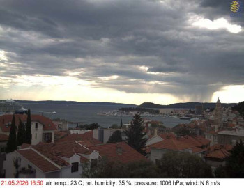 Město Split