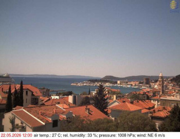 Město Split