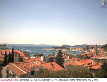 Město Split