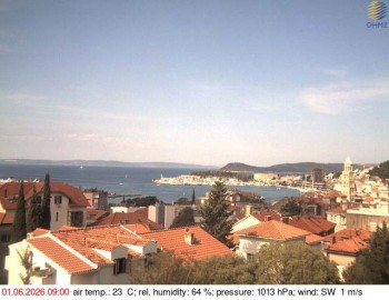 Město Split