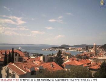 Město Split