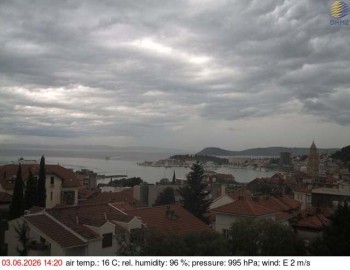 Město Split