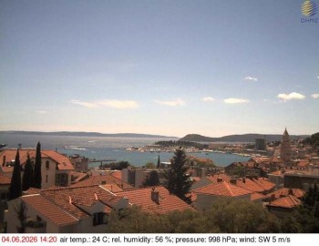 Město Split