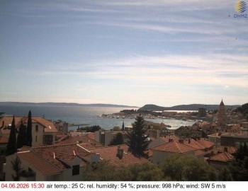 Město Split