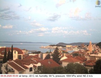 Město Split