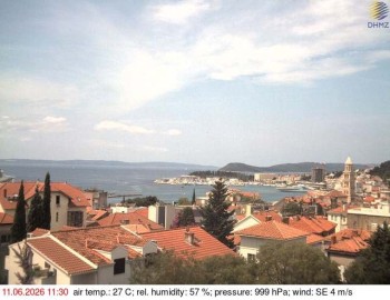 Město Split