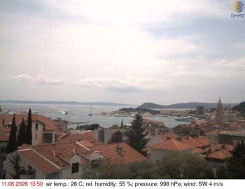 Město Split
