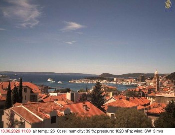 Město Split