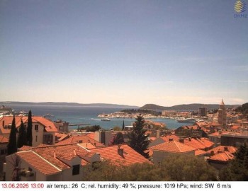 Město Split