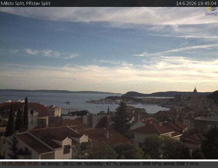 Město Split - Přístav Split - 14.6.2026 v 19:45