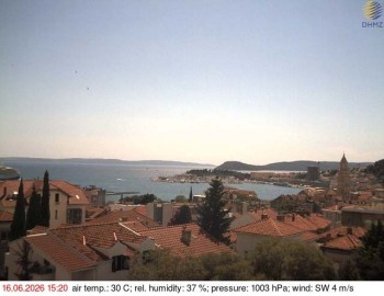 Město Split