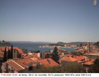 City of Split