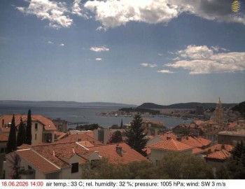 City of Split