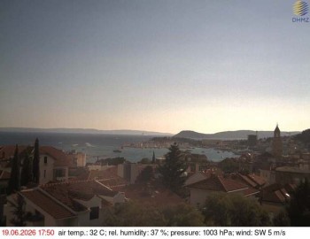 Město Split