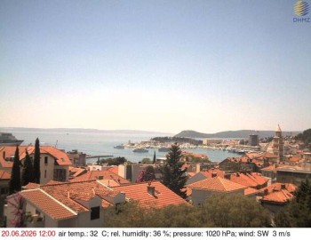 Město Split
