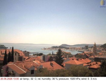 Město Split