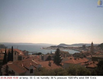 Město Split
