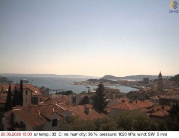 Město Split