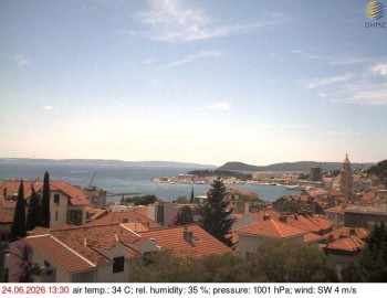 Město Split