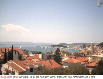 Město Split