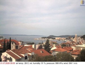 Město Split