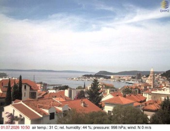 Město Split