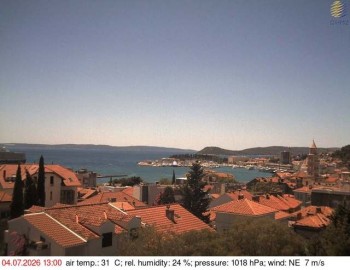 Město Split