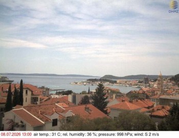 Město Split