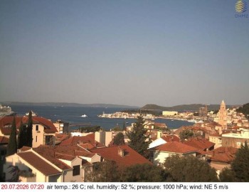Město Split