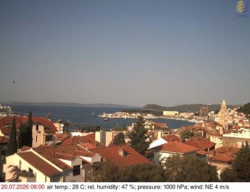 Město Split