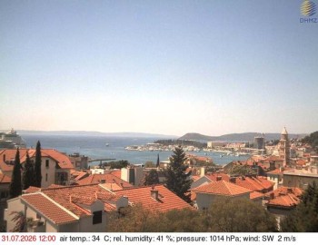 Město Split