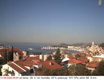 City of Split