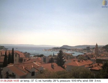 City of Split