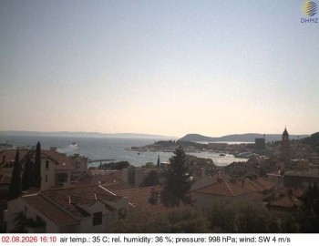 City of Split