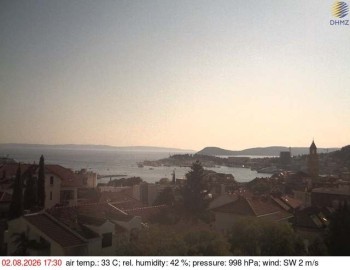 City of Split